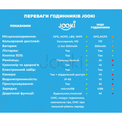 Детские смарт часы УЦЕНКА
