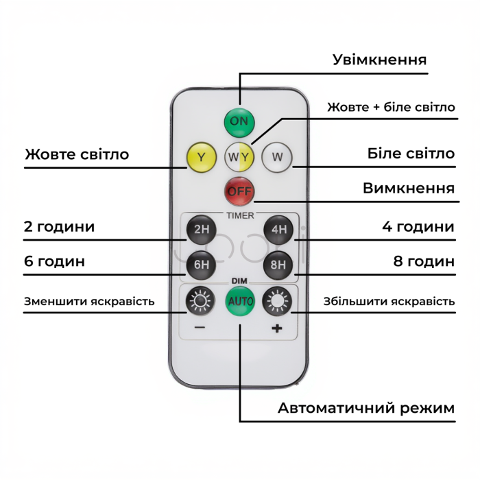 Уличный LED фонарь на солнечных батареях 12x3.2x8.5 см прожектор светодиодный уличный 80 LED 100 Вт с солнечной панелью HP-5-57  Jooki