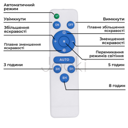 Уличный LED фонарь на солнечных батареях 28.5х24.6х4.5 см прожектор светодиодный уличный 400 LED 300 Вт с солнечной панелью HP-5-71  Jooki