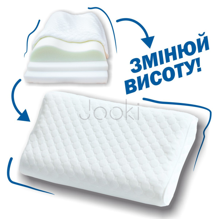 Трехслойная ортопедическая подушка с эффектом памяти 